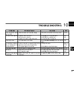 Preview for 73 page of Icom iM504 Instruction Manual