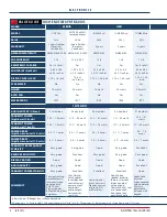 Preview for 3 page of Icom iM604A Review Manual