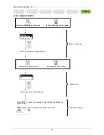 Предварительный просмотр 29 страницы Icom IP100H Demonstration Setup Manual