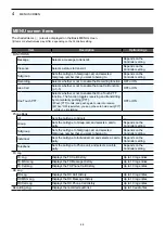 Предварительный просмотр 33 страницы Icom IP110H Operating Manual