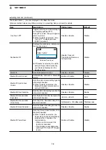 Предварительный просмотр 34 страницы Icom IP501H Instruction Manual