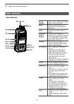 Preview for 11 page of Icom IP730D Instruction Manual