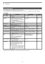 Preview for 35 page of Icom IP730D Instruction Manual