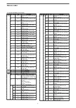 Предварительный просмотр 5 страницы Icom iR8600 Reference Manual