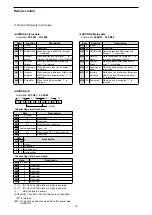 Предварительный просмотр 20 страницы Icom iR8600 Reference Manual