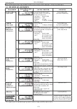 Предварительный просмотр 8 страницы Icom iV86 Service  Manual Addendum