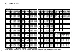 Предварительный просмотр 22 страницы Icom M400BB SW Instruction Manual