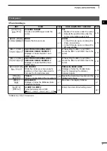 Preview for 7 page of Icom MR-1220 Series Instruction Manual