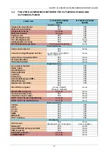 Предварительный просмотр 13 страницы Icom NXDN IC-F5400D SERIES Product Manual