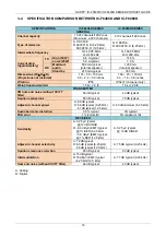 Preview for 15 page of Icom NXDN IC-F5400D SERIES Product Manual