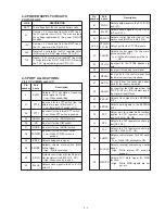 Preview for 9 page of Icom PMR446 Service Manual