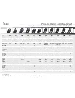 Preview for 12 page of Icom Two-Way Radios Price List