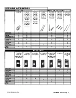 Preview for 13 page of Icom Two-Way Radios Price List