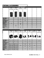 Preview for 14 page of Icom Two-Way Radios Price List