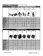 Preview for 15 page of Icom Two-Way Radios Price List