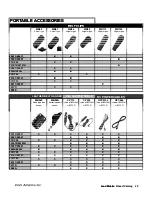 Preview for 16 page of Icom Two-Way Radios Price List