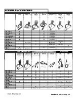 Preview for 17 page of Icom Two-Way Radios Price List