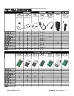 Preview for 18 page of Icom Two-Way Radios Price List