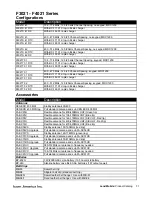 Preview for 31 page of Icom Two-Way Radios Price List