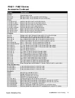 Preview for 32 page of Icom Two-Way Radios Price List