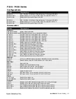 Preview for 36 page of Icom Two-Way Radios Price List