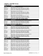 Preview for 40 page of Icom Two-Way Radios Price List