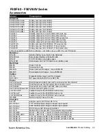 Preview for 41 page of Icom Two-Way Radios Price List