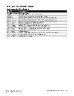 Preview for 43 page of Icom Two-Way Radios Price List