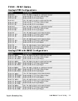 Preview for 45 page of Icom Two-Way Radios Price List