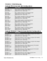 Preview for 47 page of Icom Two-Way Radios Price List