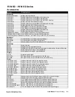 Preview for 48 page of Icom Two-Way Radios Price List