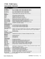 Preview for 56 page of Icom Two-Way Radios Price List