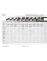 Preview for 62 page of Icom Two-Way Radios Price List