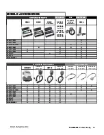 Preview for 63 page of Icom Two-Way Radios Price List