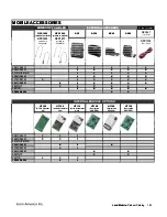 Preview for 64 page of Icom Two-Way Radios Price List