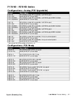 Preview for 79 page of Icom Two-Way Radios Price List