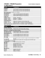 Preview for 100 page of Icom Two-Way Radios Price List