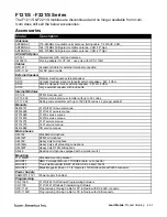 Preview for 130 page of Icom Two-Way Radios Price List