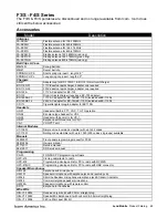 Preview for 133 page of Icom Two-Way Radios Price List