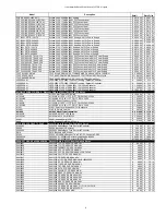 Preview for 143 page of Icom Two-Way Radios Price List