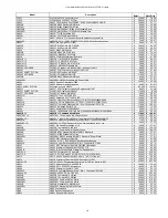 Preview for 153 page of Icom Two-Way Radios Price List