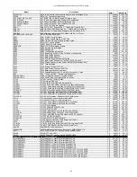 Preview for 157 page of Icom Two-Way Radios Price List