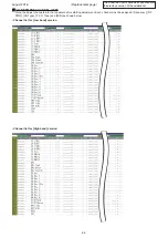 Preview for 3 page of Icom UHF IC-FR6000 Service  Manual Addendum