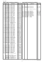 Preview for 142 page of Icom UHF IC-FR6000 Service  Manual Addendum