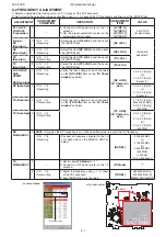 Preview for 247 page of Icom UHF IC-FR6000 Service  Manual Addendum