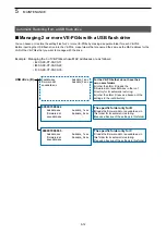 Preview for 95 page of Icom VE-PG4 Installation Manual