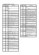 Предварительный просмотр 31 страницы Icom VHF IC-F50 Service  Manual Addendum