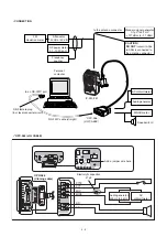 Preview for 35 page of Icom VHF IC-F50 Service  Manual Addendum