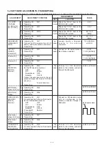 Предварительный просмотр 36 страницы Icom VHF IC-F50 Service  Manual Addendum