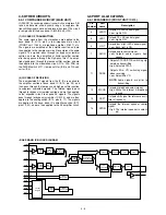 Preview for 11 page of Icom VHF IC-F50 Service Manual